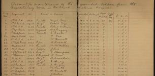 Open yellowed pages of a large book containing a table with names, dates and other information written in pen.